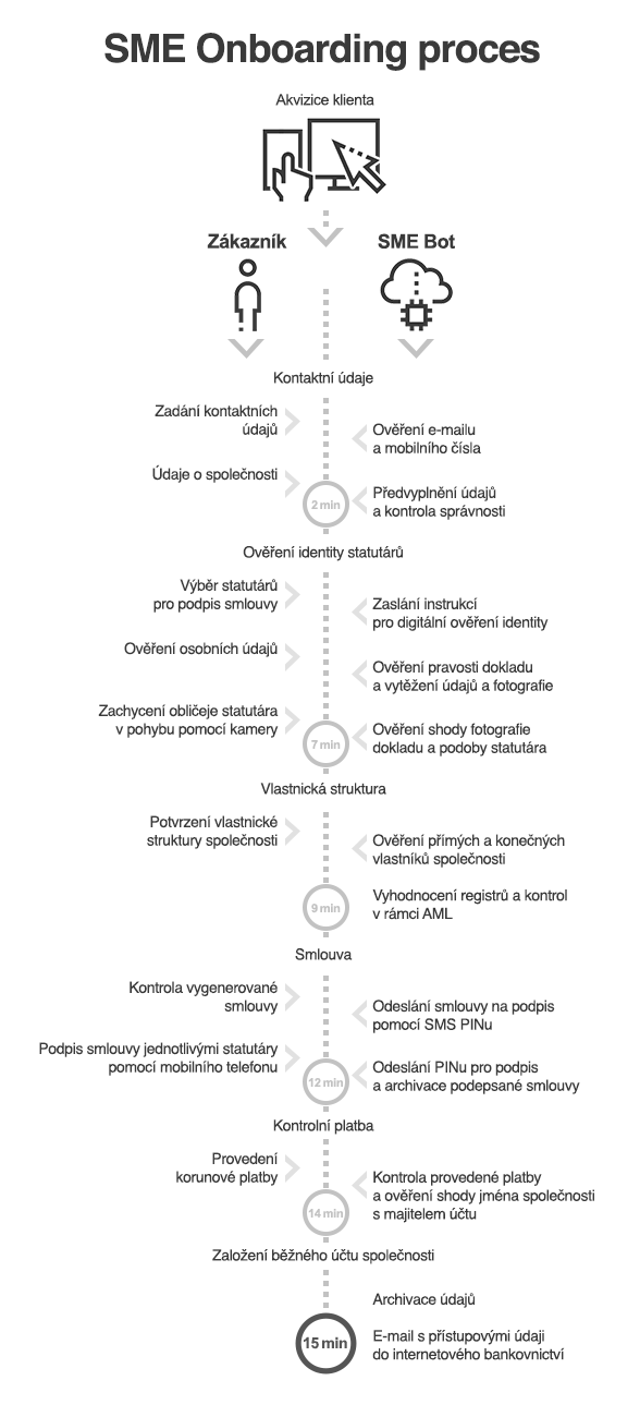 sme-onboarding-proces_1.png sme-onboarding-proces_1.png
